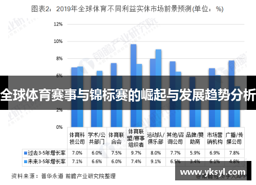 全球体育赛事与锦标赛的崛起与发展趋势分析 全球体育赛事与锦标赛的崛起与发展趋势分析